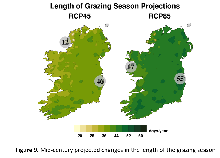Figure 9. Mid-century projected changes in the length of the grazing season