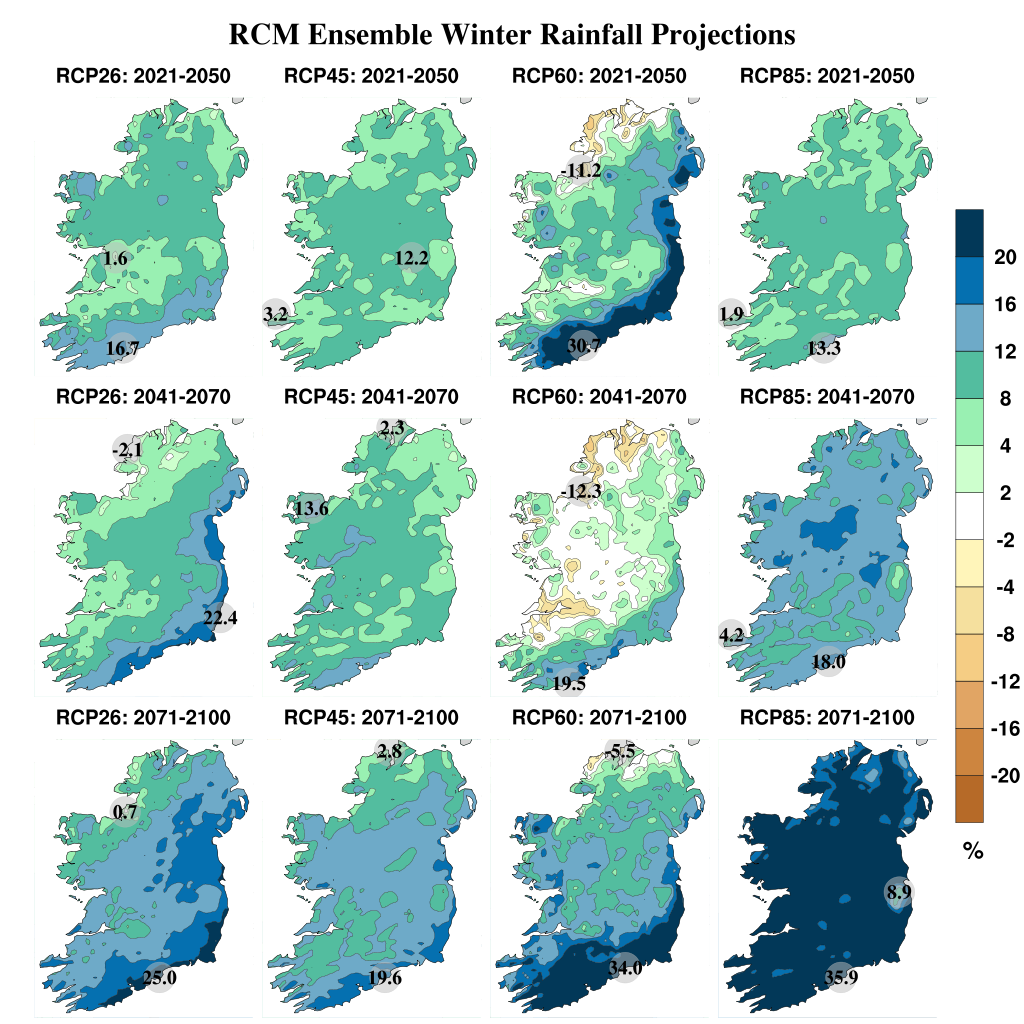 High Resolution Climate Projections For Ireland A Multi Model Ensemble Approach Ichec 