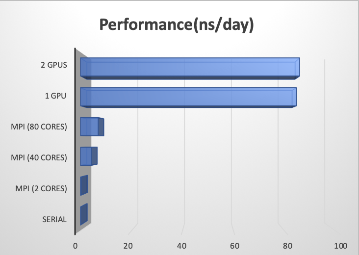 Performance for CelluloseNPT