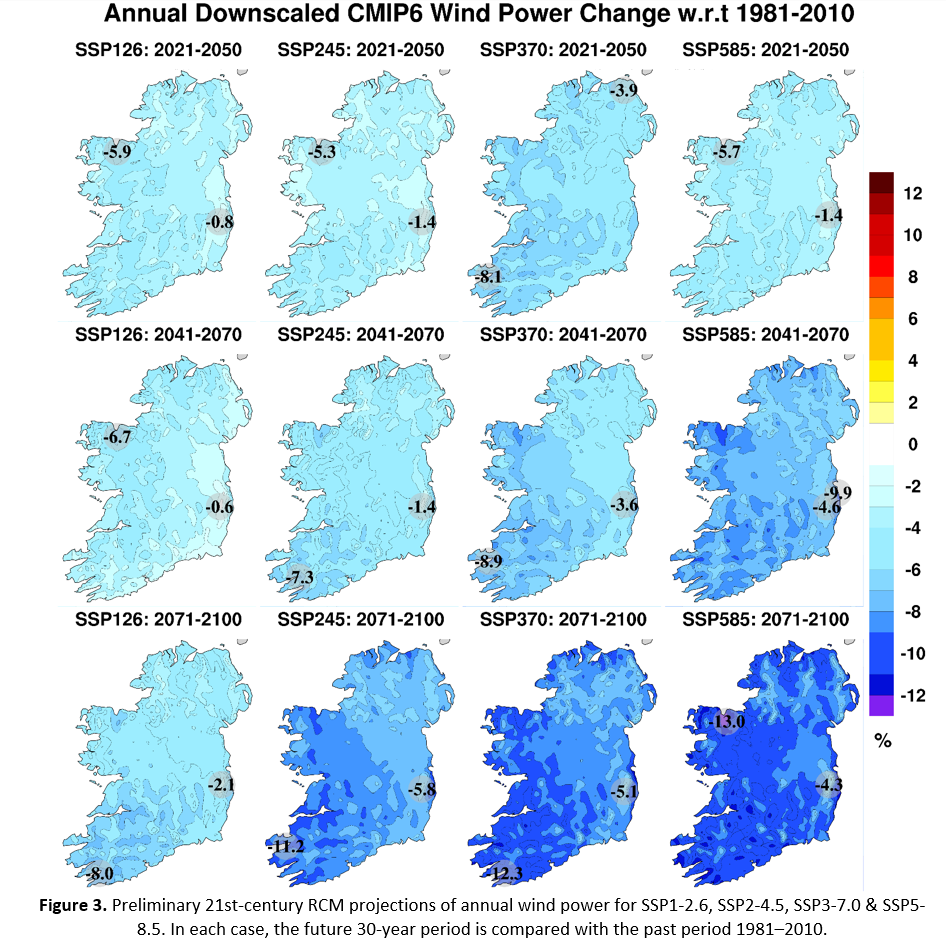 Figure 3. Preliminary 21st-century RCM projections of annual wind power for SSP1-2.6, SSP2-4.5, SSP3-7.0 & SSP5-8.5. 