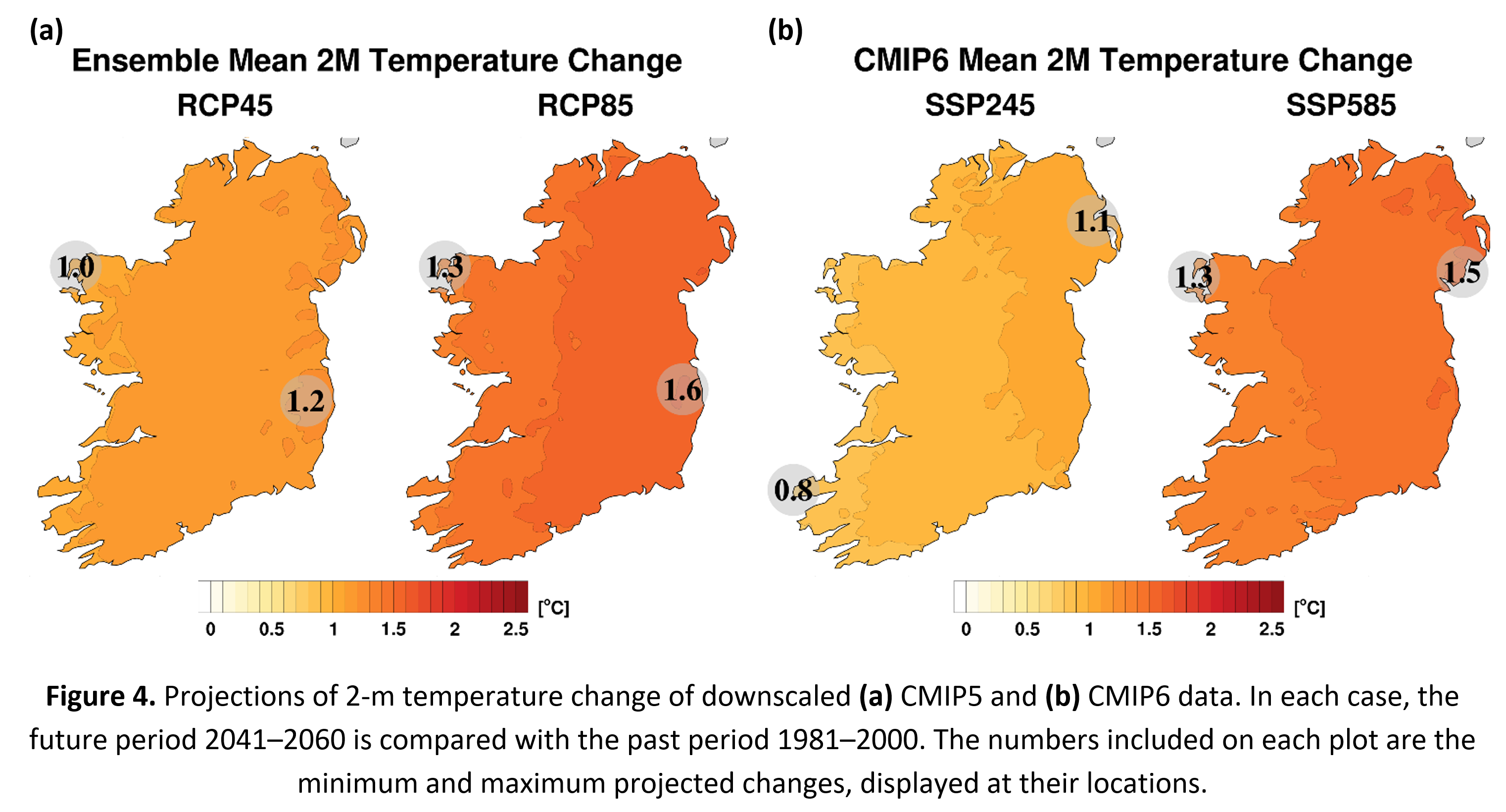  Figure 4. Projections of 2-m temperature change of downscaled (a) CMIP5 and (b) CMIP6 data. In each case, the future period 2041–2060 is compared with the past period 1981–2000. The numbers included on each plot are the minimum and maximum projected changes, displayed at their locations.