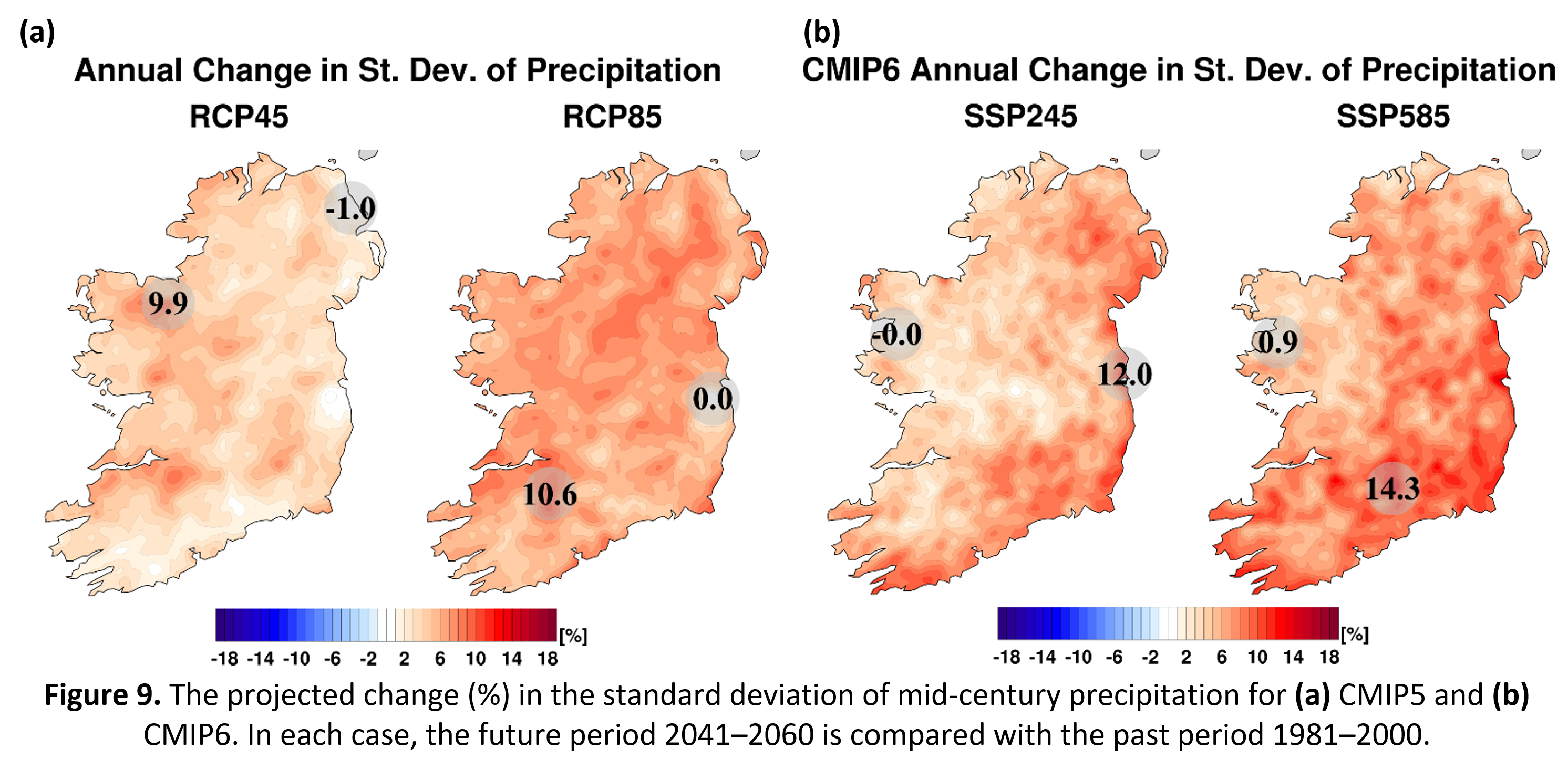 Figure 9. The projected change (%) in the standard deviation of mid-century precipitation for (a) CMIP5 and (b) CMIP6. In each case, the future period 2041–2060 is compared with the past period 1981–2000.
