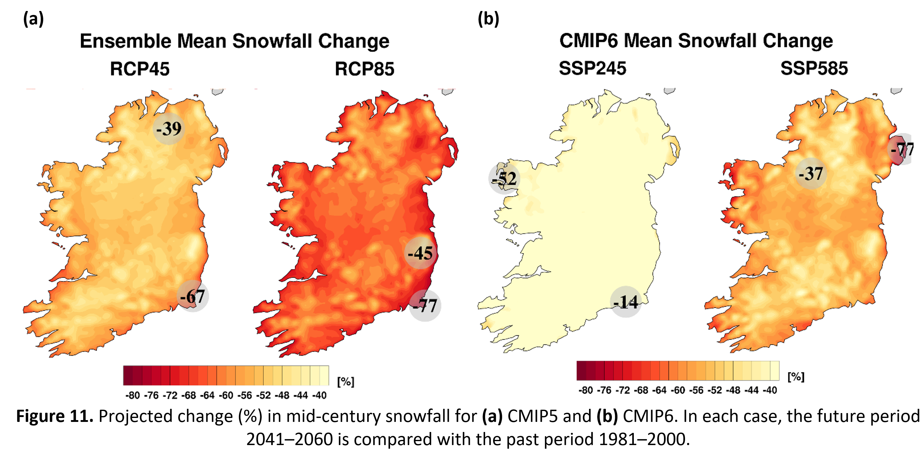 Figure 11. Projected change (%) in mid-century snowfall for (a) CMIP5 and (b) CMIP6. In each case, the future period 2041–2060 is compared with the past period 1981–2000.