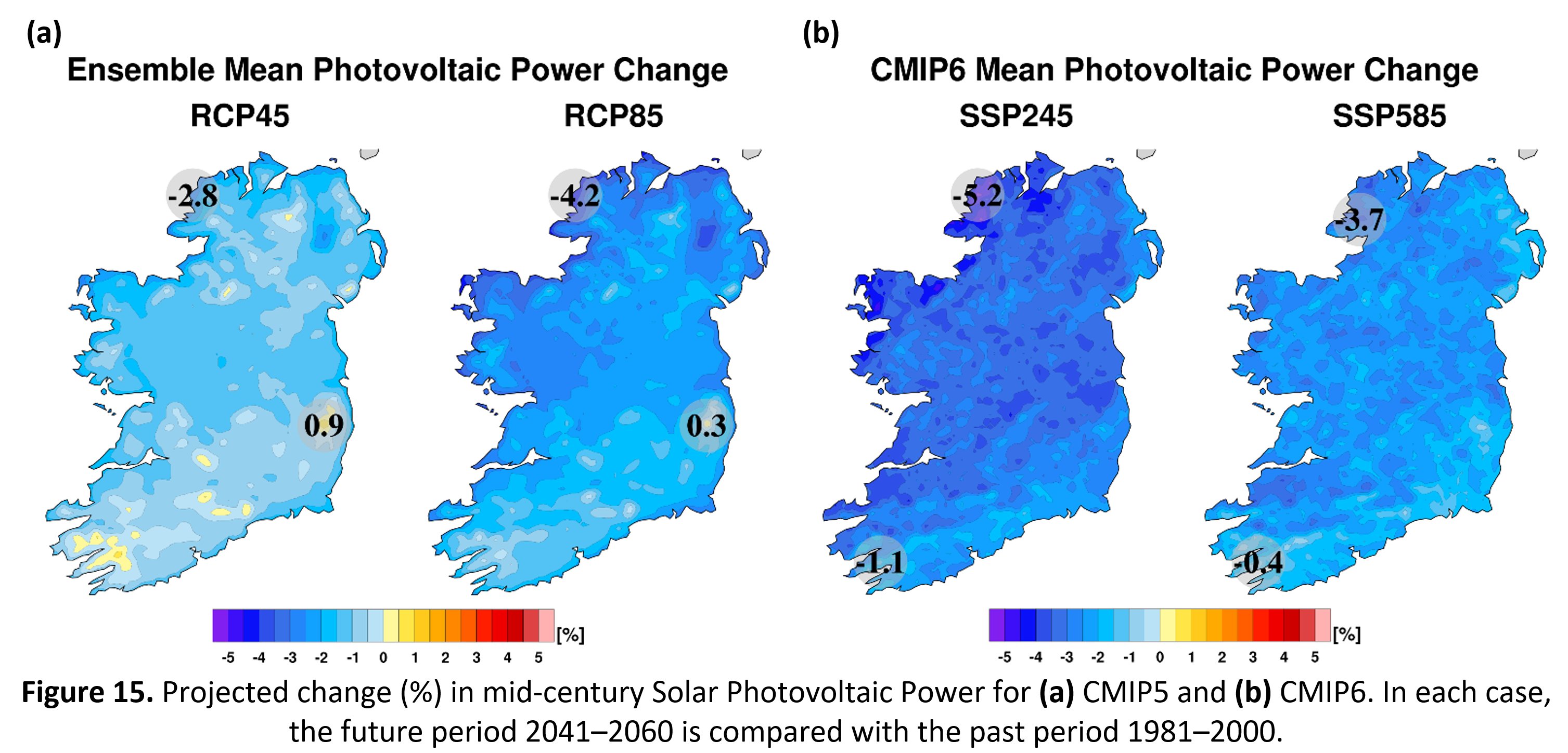 Figure 15. Projected change (%) in mid-century Solar Photovoltaic Power for (a) CMIP5 and (b) CMIP6. In each case, the future period 2041–2060 is compared with the past period 1981–2000.