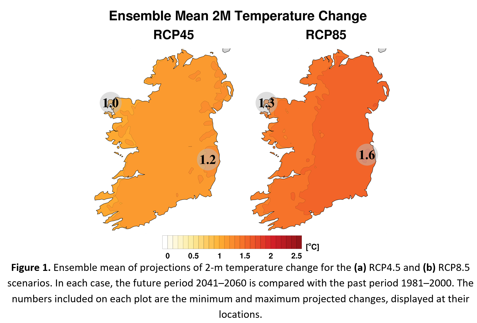 Figure 1. Ensemble mean of projections of 2-m temperature change for the (a) RCP4.5 and (b) RCP8.5 scenarios. In each case, the future period 2041–2060 is compared with the past period 1981–2000. The numbers included on each plot are the minimum and maximum projected changes, displayed at their locations.