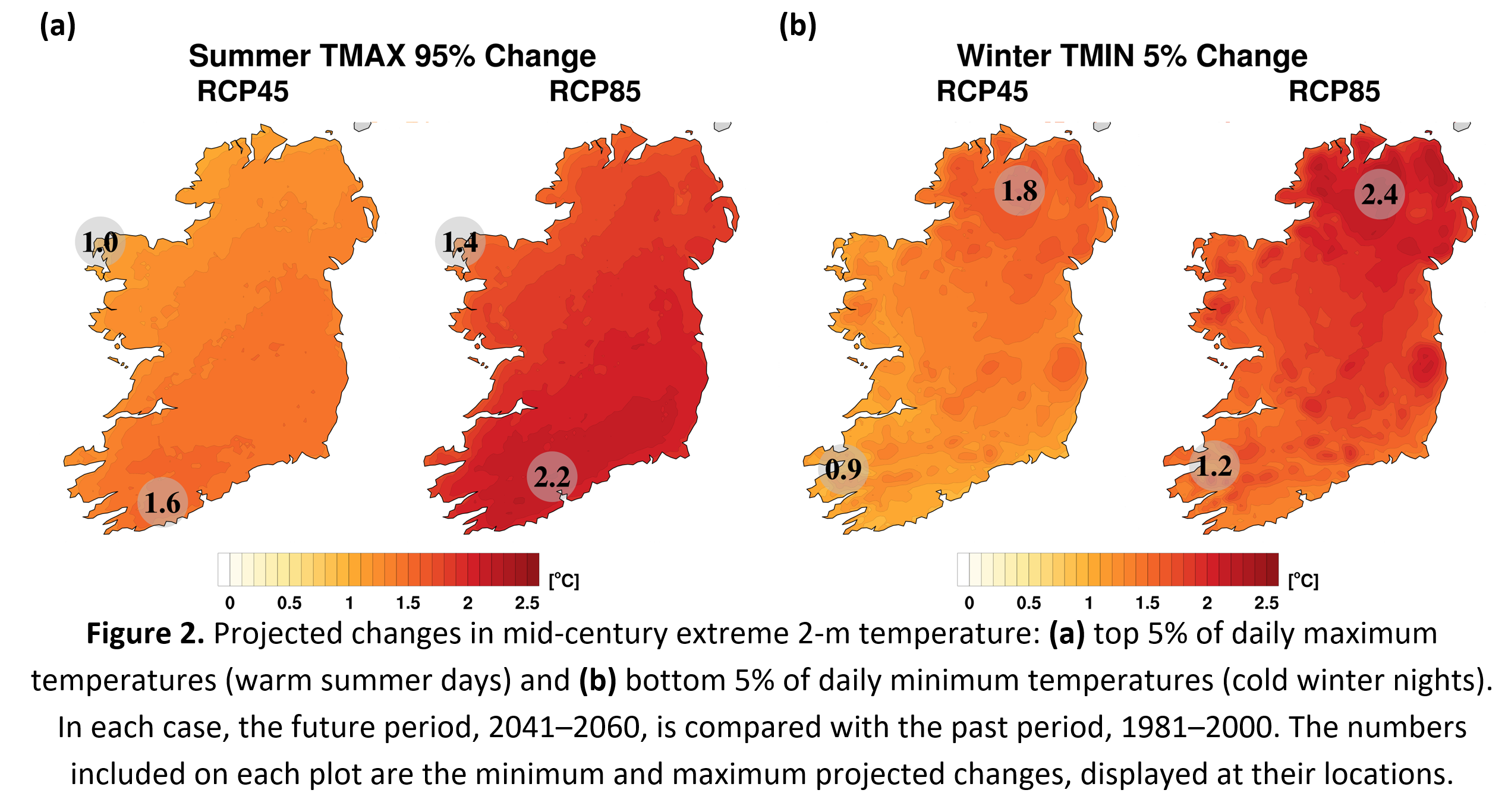 Figure 2. Projected changes in mid-century extreme 2-m temperature: (a) top 5% of daily maximum temperatures (warm summer days) and (b) bottom 5% of daily minimum temperatures (cold winter nights). In each case, the future period, 2041–2060, is compared with the past period, 1981–2000. The numbers included on each plot are the minimum and maximum projected changes, displayed at their locations.