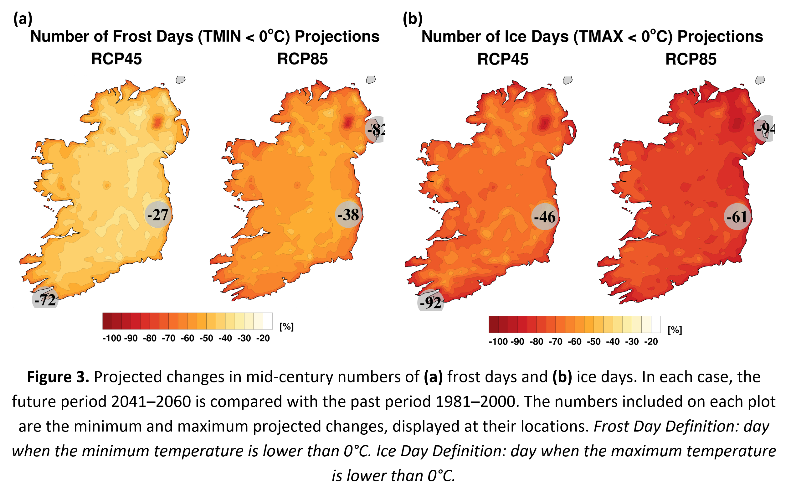 Figure 3. Projected changes in mid-century numbers of (a) frost days and (b) ice days. In each case, the future period 2041–2060 is compared with the past period 1981–2000. The numbers included on each plot are the minimum and maximum projected changes, displayed at their locations. Frost Day Definition: day when the minimum temperature is lower than 0°C. Ice Day Definition: day when the maximum temperature is lower than 0°C.