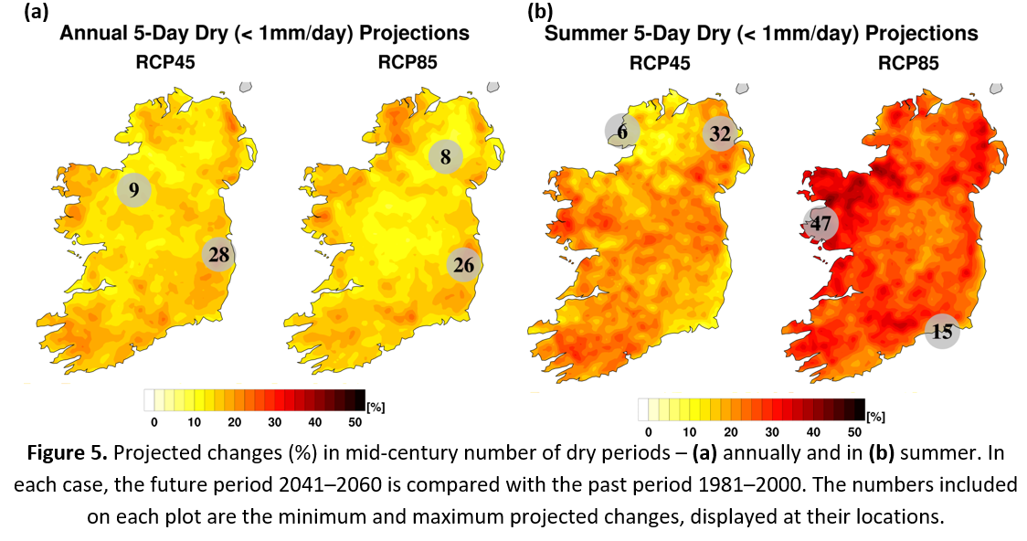 Figure 5. Projected changes (%) in mid-century number of dry periods – (a) annually and in (b) summer. In each case, the future period 2041–2060 is compared with the past period 1981–2000. The numbers included on each plot are the minimum and maximum projected changes, displayed at their locations.