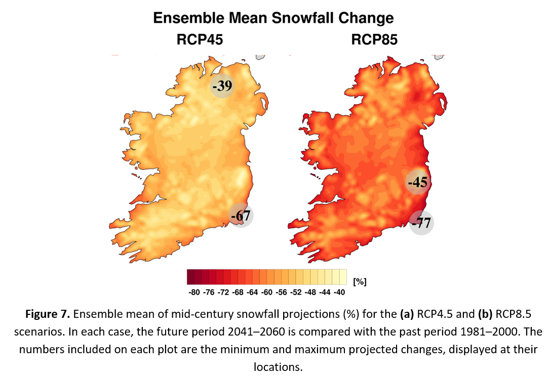 Figure 7. Ensemble mean of mid-century snowfall projections (%) for the (a) RCP4.5 and (b) RCP8.5 scenarios. In each case, the future period 2041–2060 is compared with the past period 1981–2000. The numbers included on each plot are the minimum and maximum projected changes, displayed at their locations.