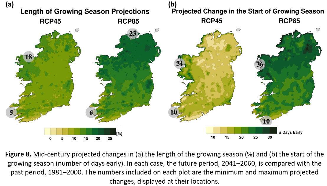 Figure 8. Mid-century projected changes in (a) the length of the growing season (%) and (b) the start of the growing season (number of days early). In each case, the future period, 2041–2060, is compared with the past period, 1981–2000. The numbers included on each plot are the minimum and maximum projected changes, displayed at their locations.