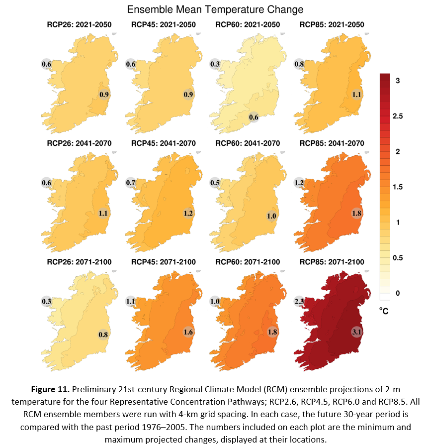 Figure 11. Preliminary 21st-century Regional Climate Model (RCM) ensemble projections of 2-m temperature for the four Representative Concentration Pathways; RCP2.6, RCP4.5, RCP6.0 and RCP8.5. All RCM ensemble members were run with 4-km grid spacing. In each case, the future 30-year period is compared with the past period 1976–2005. The numbers included on each plot are the minimum and maximum projected changes, displayed at their locations.