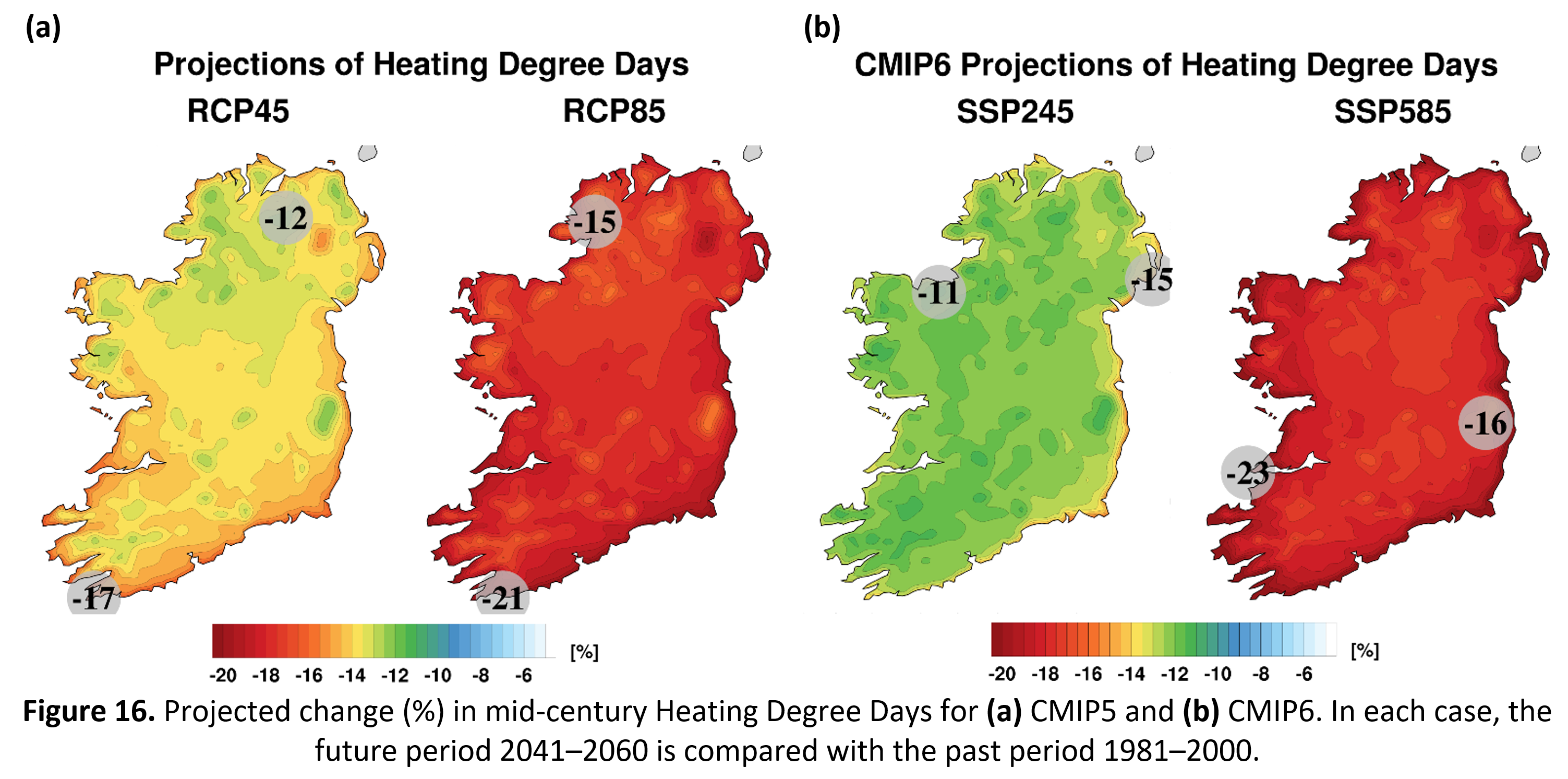 Figure 16. Projected change (%) in mid-century Heating Degree Days for (a) CMIP5 and (b) CMIP6. In each case, the future period 2041–2060 is compared with the past period 1981–2000.
