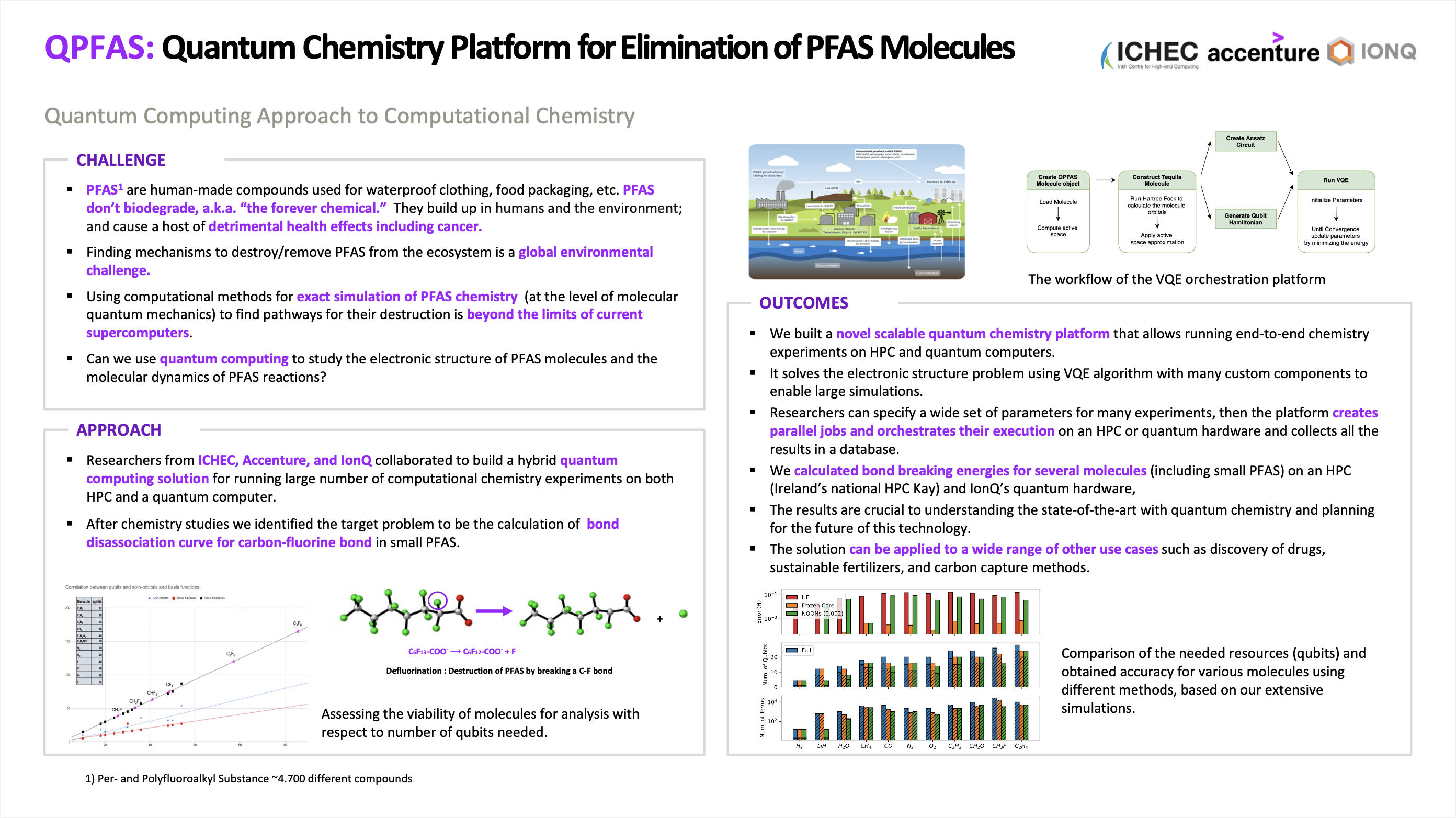 QPFAS poster