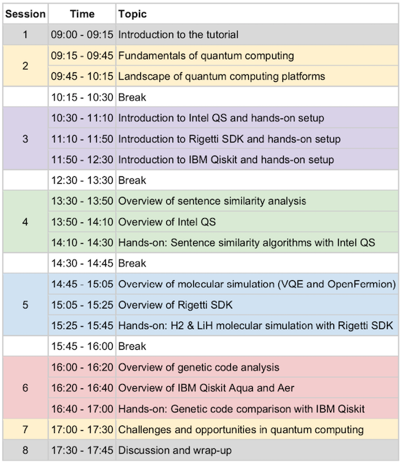 1-day Quantum Programming Workshop