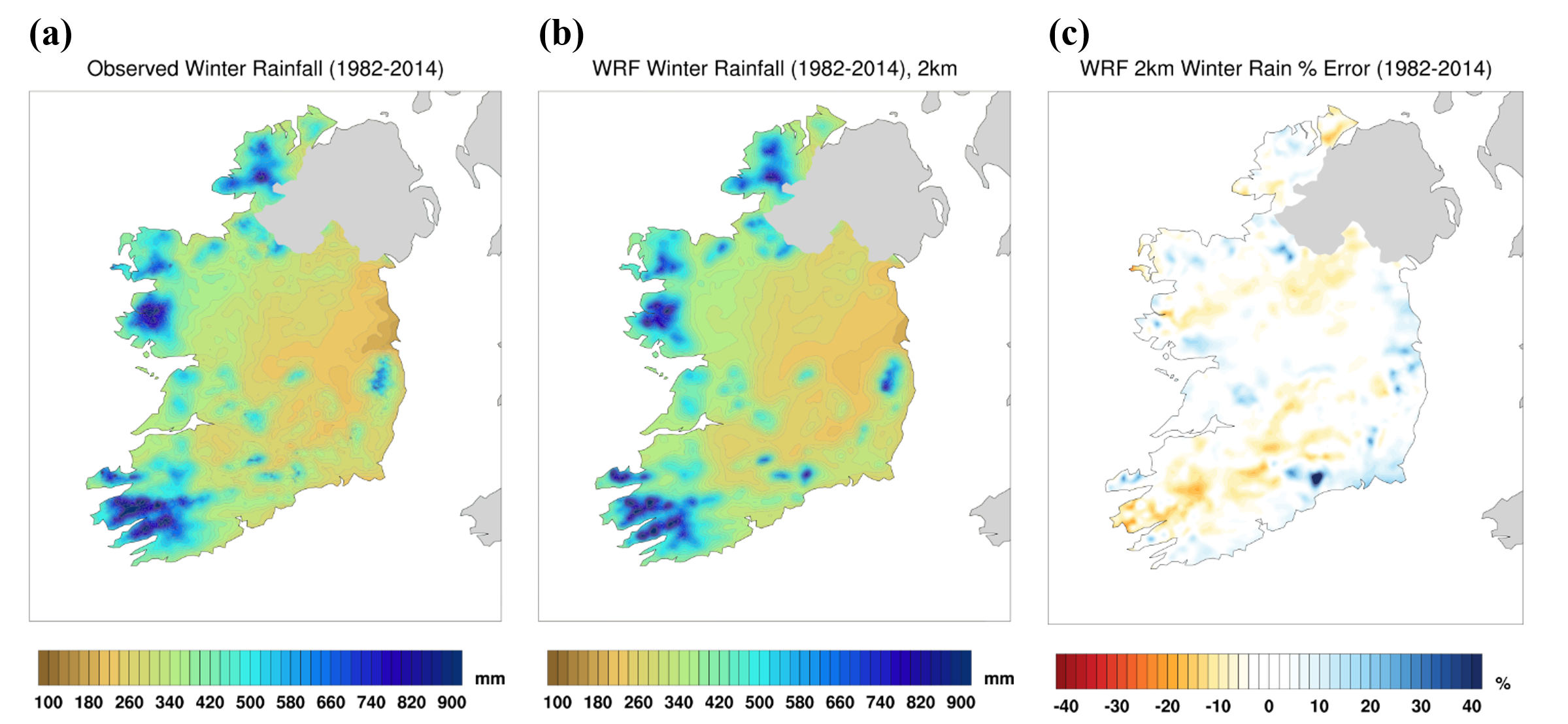 RCM Rainfall Validations