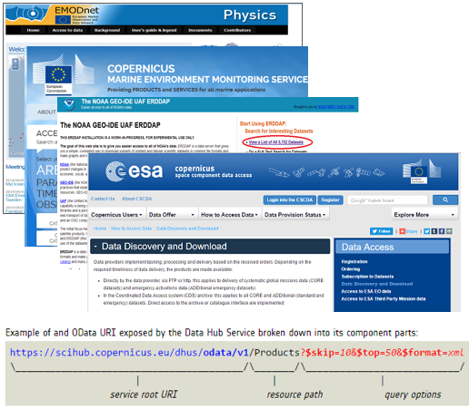 Some examples of data portals