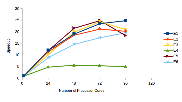 Abaqus Expecific Benchmark