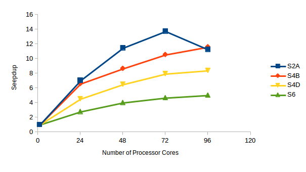 Abaqus Benchmark