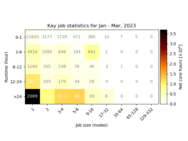 fig-Q1_2023_net-cpuh.png