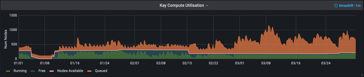 grafana_q1_2023.png 