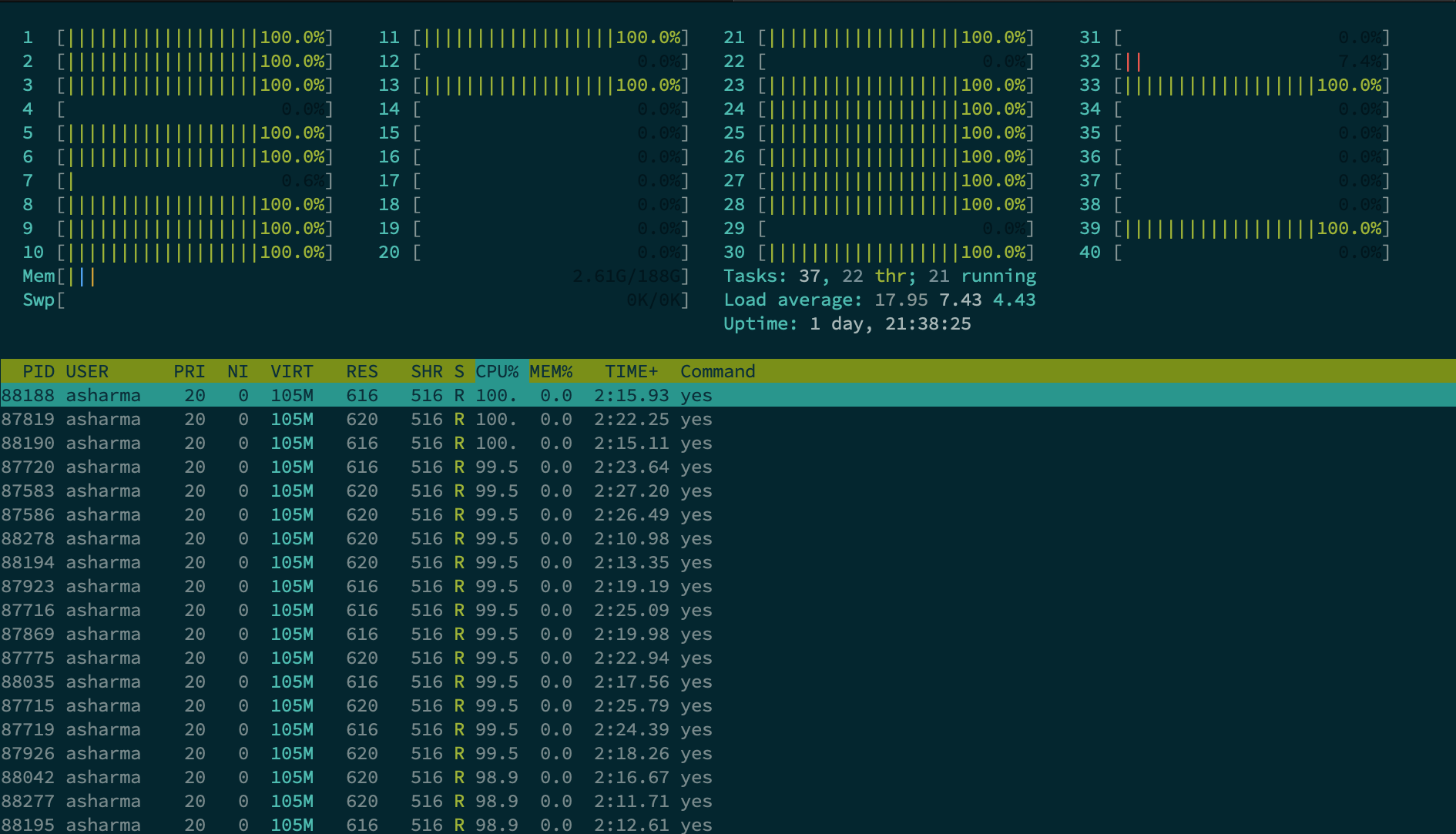 Standard Node Utilization - htop