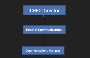 A diagram of a company

AI-generated content may be incorrect.