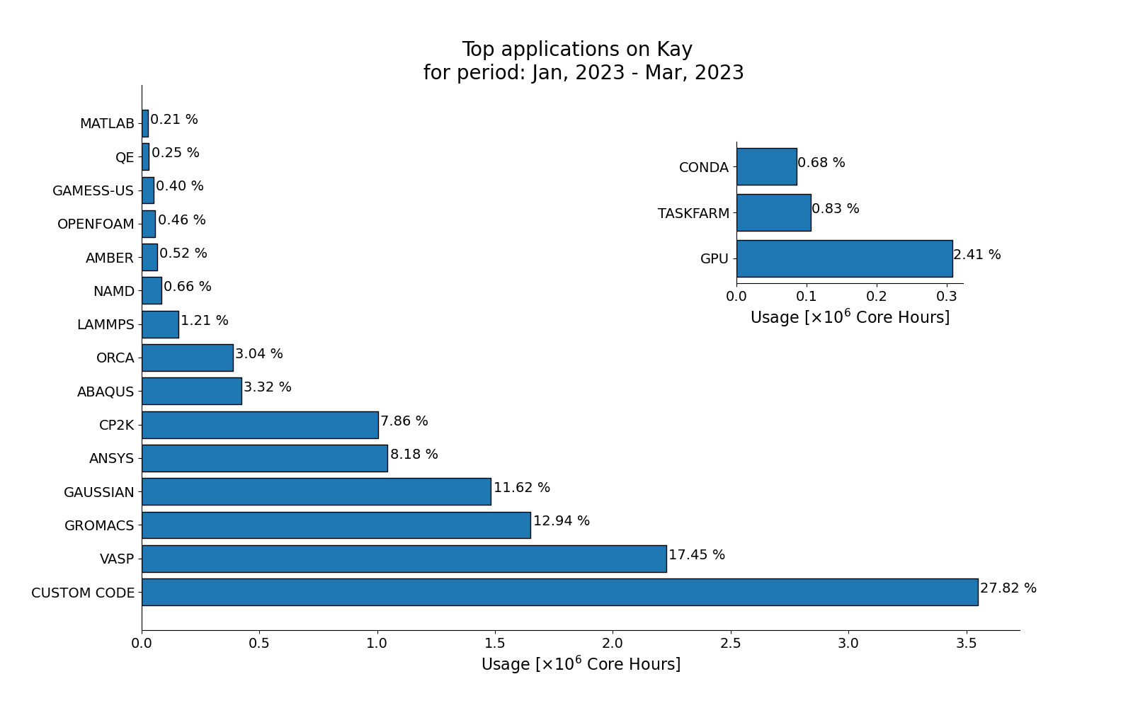 kay_usage_Q1_2023.png