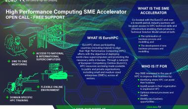 SME Accelerator Benefits of HPC