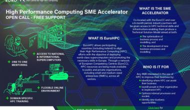 sme accelerator