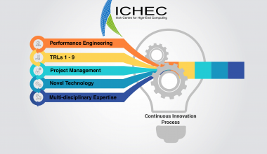 ICHEC innovation voucher