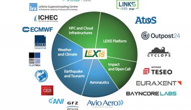 ICHEC joins LEXIS