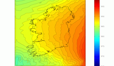 Burns Day Windspeed