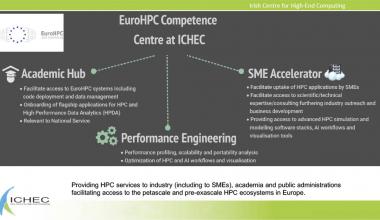 Structure of EuroHPC Competence Centre