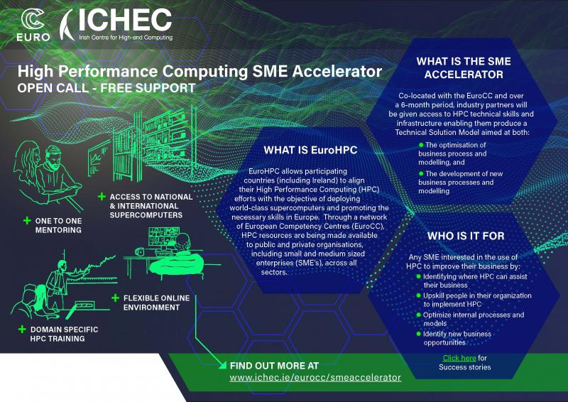 SME Accelerator Benefits of HPC
