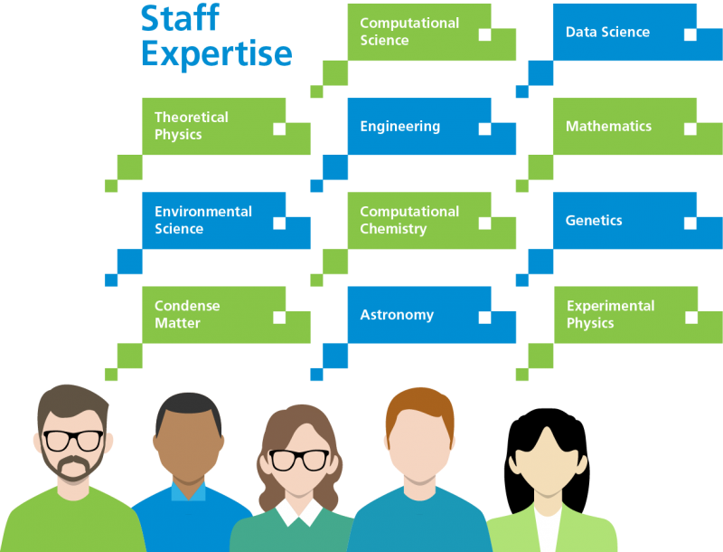 Staff Expertise