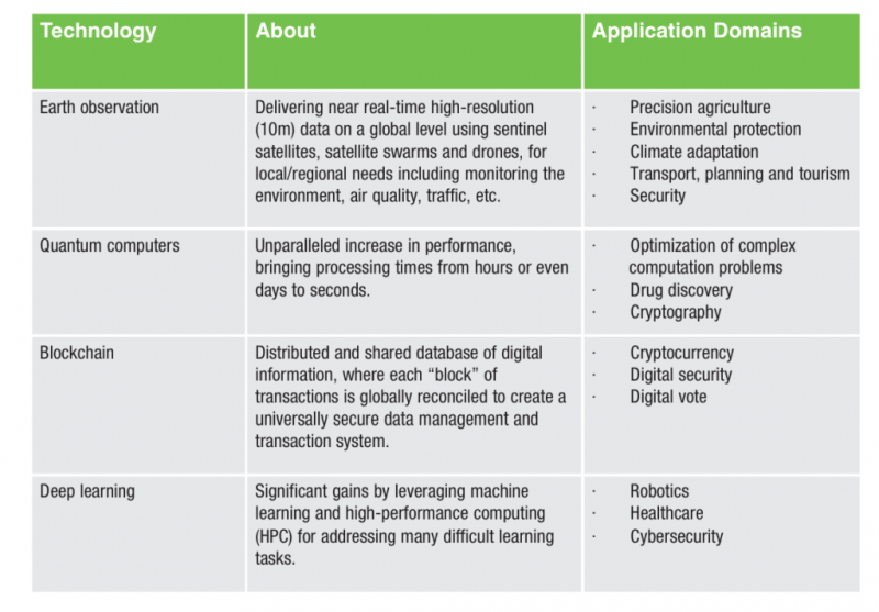 Emerging Technology