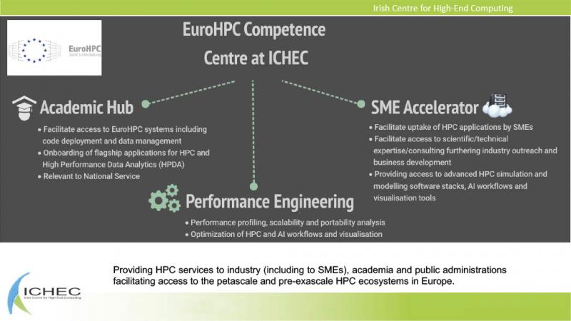 Structure of EuroHPC Competence Centre